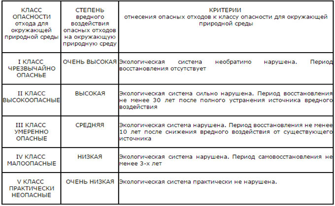 КОНТР-УТИЛИЗАЦИЯ - Федеральный Классификационный Каталог Отходов - (495)  725-49-05 - Сбор, Транспортирование, Обработка - Отходы I-IV Классов  Опасности, Тара специализированная контейнеры